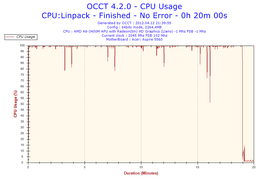2012 04 12 21 h 39 CPU Usage