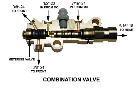 proportion valve pv 2